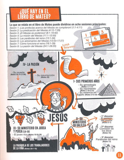 LOS LIBROS DE LA BIBLIA EXPLICADOS EN GRÁFICOS