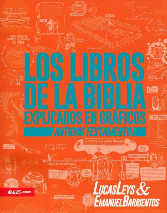 LOS LIBROS DE LA BIBLIA EXPLICADOS EN GRÁFICOS