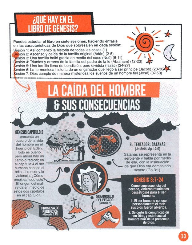 LOS LIBROS DE LA BIBLIA EXPLICADOS EN GRÁFICOS