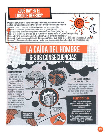 LOS LIBROS DE LA BIBLIA EXPLICADOS EN GRÁFICOS