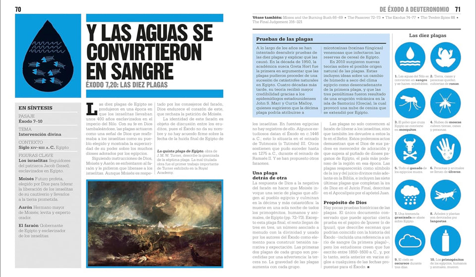 EL LIBRO DE LA BIBLIA