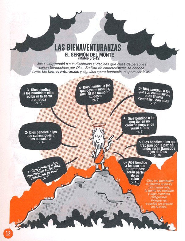 LOS LIBROS DE LA BIBLIA EXPLICADOS EN GRÁFICOS