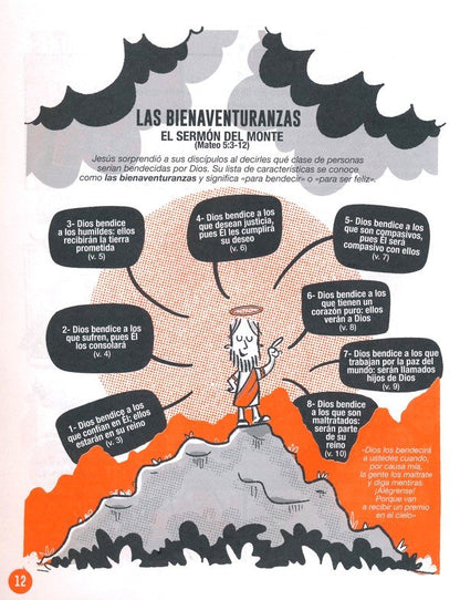 LOS LIBROS DE LA BIBLIA EXPLICADOS EN GRÁFICOS