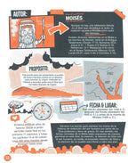LOS LIBROS DE LA BIBLIA EXPLICADOS EN GRÁFICOS