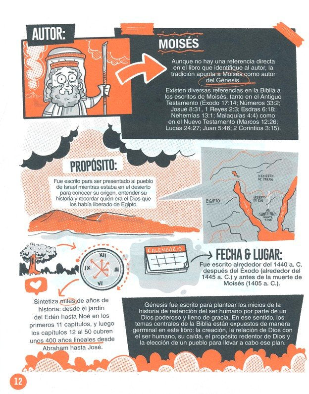 LOS LIBROS DE LA BIBLIA EXPLICADOS EN GRÁFICOS