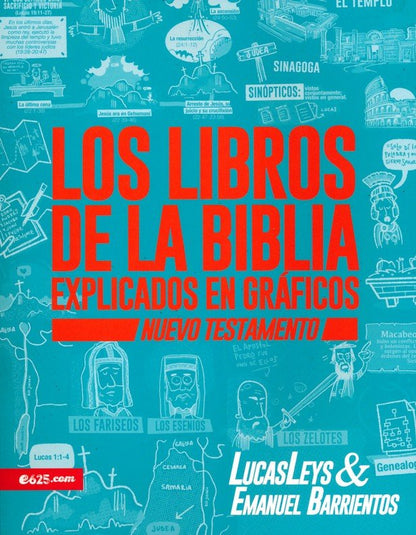 LOS LIBROS DE LA BIBLIA EXPLICADOS EN GRÁFICOS