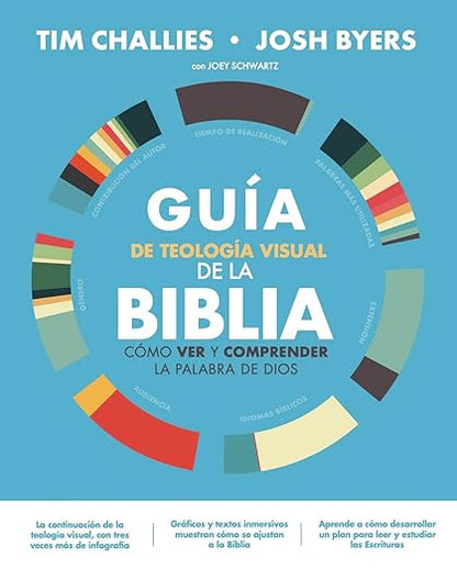 GUÍA DE TEOLOGÍA VISUL DE LA BIBLIA