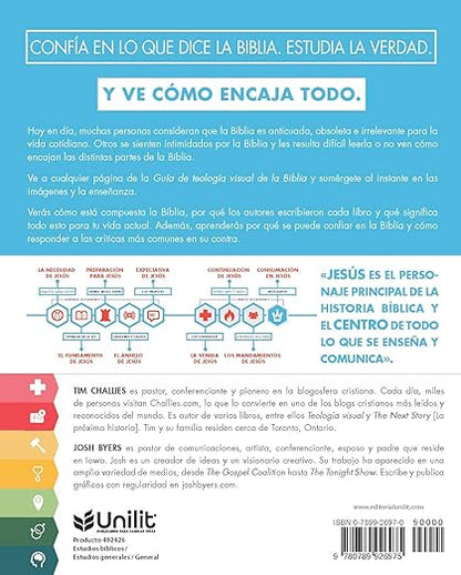 GUÍA DE TEOLOGÍA VISUL DE LA BIBLIA