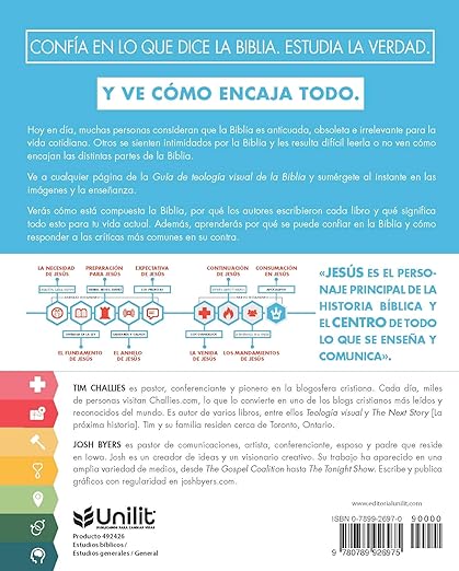 GUÍA DE TEOLOGÍA VISUL DE LA BIBLIA