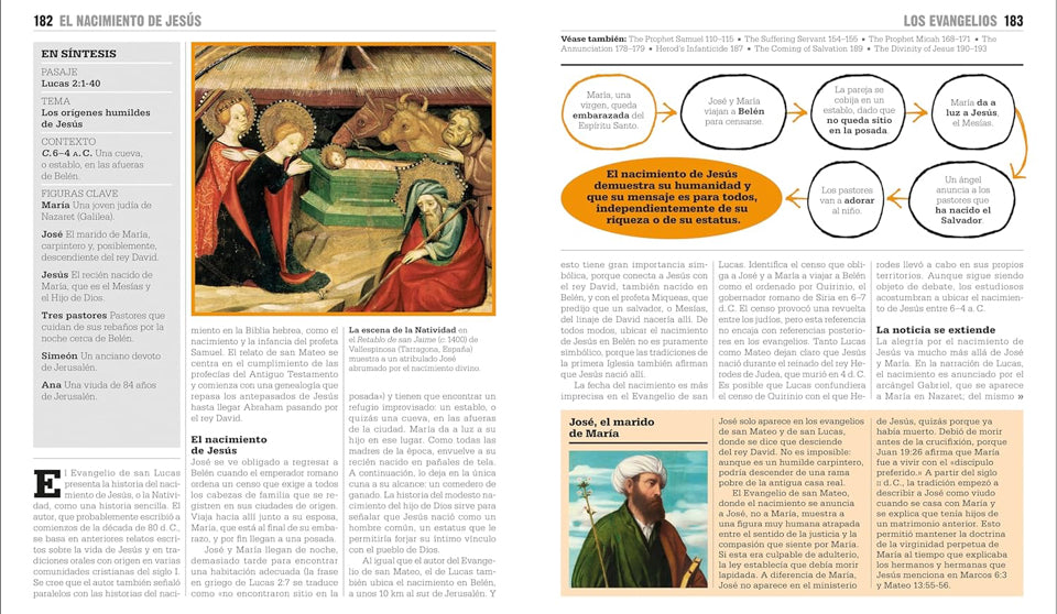 EL LIBRO DE LA BIBLIA