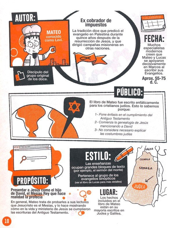LOS LIBROS DE LA BIBLIA EXPLICADOS EN GRÁFICOS