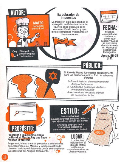 LOS LIBROS DE LA BIBLIA EXPLICADOS EN GRÁFICOS