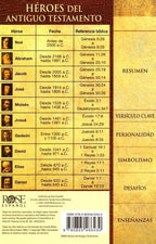 HÉROES DEL ANTIGUO TESTAMENTO: 10 GRANDES HOMBRES DE LA FE