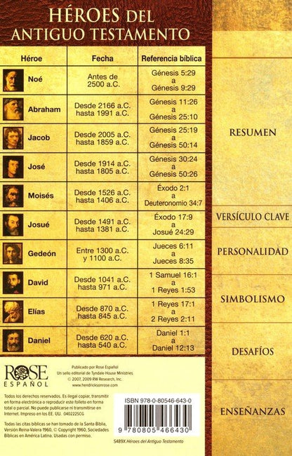 HÉROES DEL ANTIGUO TESTAMENTO: 10 GRANDES HOMBRES DE LA FE