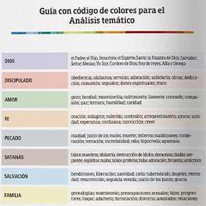 RVR60: BIBLIA DE ESTUDIO ARCOIRIS | CON ÍNDICE